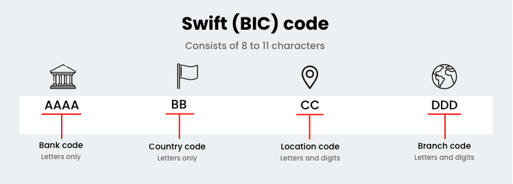 swift-code