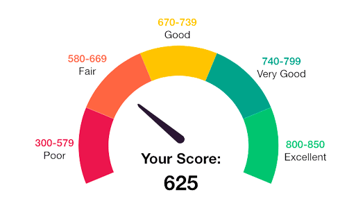 625 Credit Score