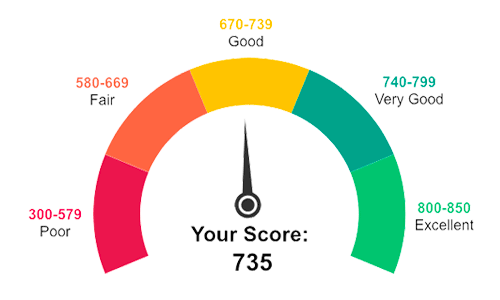 735 Credit Score