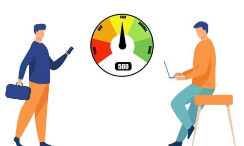 CIBIL Score