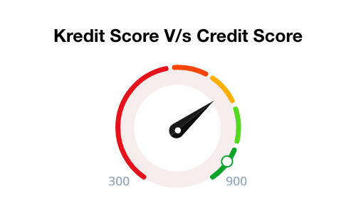 Kredit Score vs Credit Score